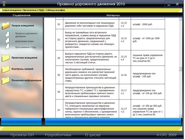 Правила дорожного движения 2010